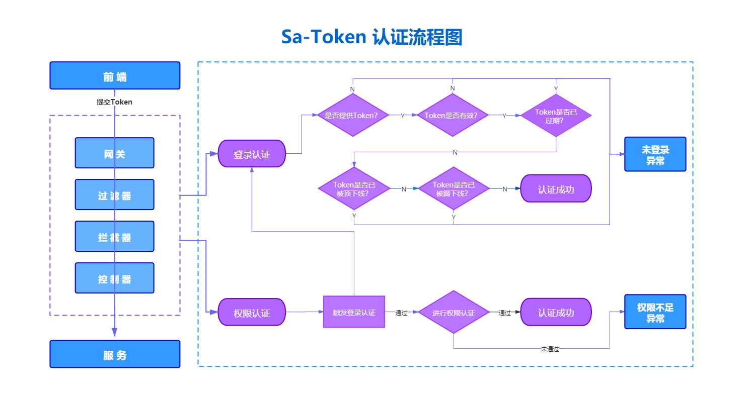 sa-token-rz