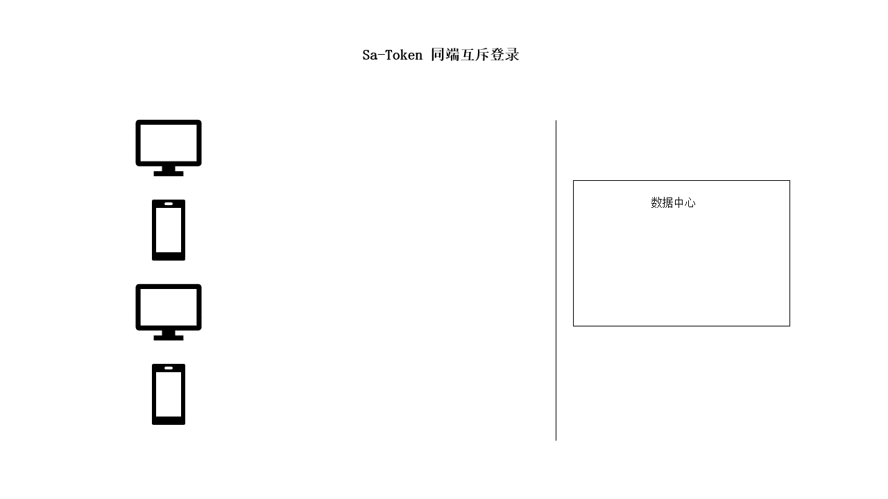 同端互斥登录